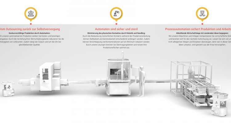Ressourcen schonen durch Insourcing - Asytec - Sondermaschinenbau - Maschinenbau - Ingenieur - Maschinenbauingenieur - Maschinenbautechnik - Anlagenbau - Ingenieurbüro - Schweiz - Automatisierungstechnik - Industrie 4.0 - Steuerungstechnik - Automatisierung - Apparatebau - Maschinenbauunternehmen - Maschinenbau Schweiz
